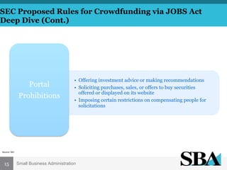 SEC Proposed Rules for Crowdfunding via JOBS Act
Deep Dive (Cont.)

Portal
Prohibitions

•  Offering investment advice or making recommendations
•  Soliciting purchases, sales, or offers to buy securities
offered or displayed on its website
•  Imposing certain restrictions on compensating people for
solicitations

Source:	
  SEC	
  

15

Small Business Administration

 