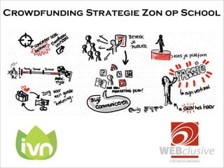 Crowdfunding Strategie Zon op School
 