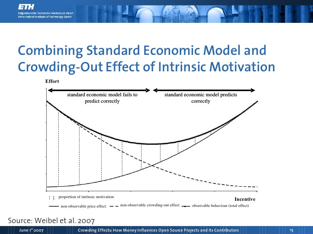 Combining Standard Economic Model and