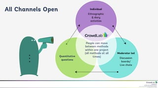 CrowdLab Ltd.
141 North Hill, London N6 4DP, UK.
Registered in England & Wales No. 07528459.
Registered Address: 18 Buchanan Close, Nothampton NN4 8RA.
VAT Registration No. 107 651526.
All Channels Open Individual
Ethnographic
& diary
activities
Quantitative
questions
Moderator led
Discussion
boards/
Live chats
People can move
between methods
within one project
(all methods at all
times)
 