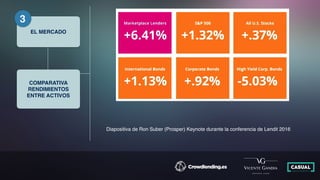 Diapositiva de Ron Suber (Prosper) Keynote durante la conferencia de Lendit 2016
EL MERCADO
3
COMPARATIVA
RENDIMIENTOS
ENTRE ACTIVOS
 
