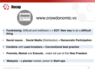 Crowdonomic Malaysian Institute of Accountants Crowdfunding Seminar