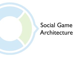 Social Game
Architecture
 