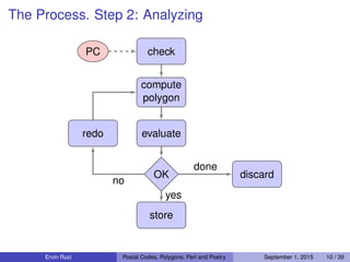 The Process. Step 2: Analyzing
checkPC
compute
polygon
evaluateredo
OK
store
discard
no
yes
done
Ervin Ruci Postal Codes, Polygons, Perl and Poetry September 1, 2015 10 / 39
 