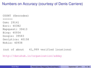 Numbers on Accuracy (courtesy of Denis Carriere)
COUNT (Geocodes)
======
Osm: 29141
Esri: 40382
Mapquest: 39413
Bing: 40934
Google: 39583
Geolytica: 40158
Nokia: 40938
(out of about 41,999 verified locations)
http://datahub.io/organization/addxy
Ervin Ruci Postal Codes, Polygons, Perl and Poetry September 1, 2015 14 / 39
 