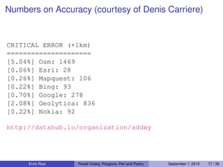 Numbers on Accuracy (courtesy of Denis Carriere)
CRITICAL ERROR (+1km)
=====================
[5.04%] Osm: 1469
[0.06%] Esri: 28
[0.26%] Mapquest: 106
[0.22%] Bing: 93
[0.70%] Google: 278
[2.08%] Geolytica: 836
[0.22%] Nokia: 92
http://datahub.io/organization/addxy
Ervin Ruci Postal Codes, Polygons, Perl and Poetry September 1, 2015 17 / 39
 