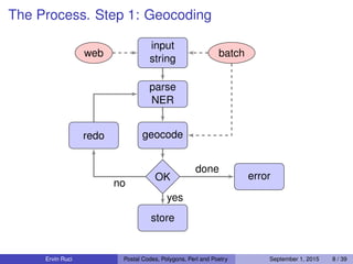 The Process. Step 1: Geocoding
input
string
web batch
parse
NER
geocoderedo
OK
store
error
no
yes
done
Ervin Ruci Postal Codes, Polygons, Perl and Poetry September 1, 2015 8 / 39
 