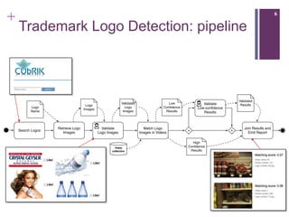 +                                        6

    Trademark Logo Detection: pipeline
 