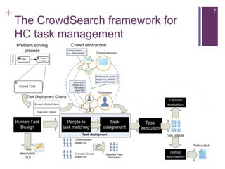 +                                   7

    The CrowdSearch framework for
    HC task management
 