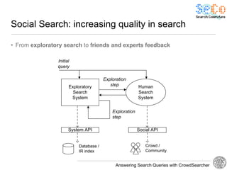 Social Search: increasing quality in search

• From exploratory search to friends and experts feedback

                Initial
                query

                                       Exploration
                      Exploratory         step           Human
                        Search                           Search
                       System                            System


                                           Exploration
                                           step

                      System API                         Social API


                          Database /                         Crowd /
                          IR index                           Community


                                            Answering Search Queries with CrowdSearcher
 
