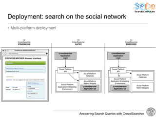 Deployment: search on the social network
• Multi-platform deployment




                              Answering Search Queries with CrowdSearcher
 