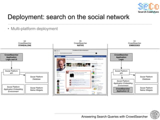 Deployment: search on the social network
• Multi-platform deployment




                              Answering Search Queries with CrowdSearcher
 