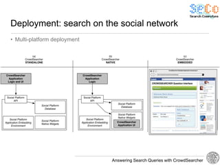 Deployment: search on the social network
• Multi-platform deployment




                              Answering Search Queries with CrowdSearcher
 