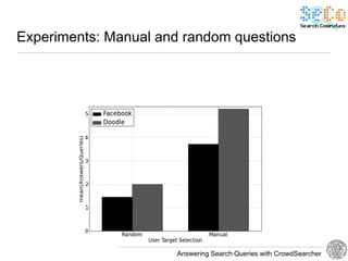 Experiments: Manual and random questions




                      Answering Search Queries with CrowdSearcher
 