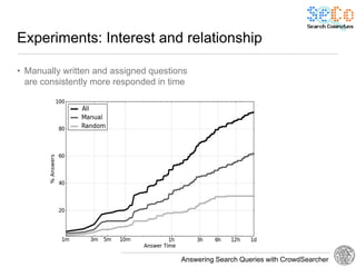 Experiments: Interest and relationship

• Manually written and assigned questions
  are consistently more responded in time




                                       Answering Search Queries with CrowdSearcher
 