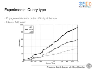 Experiments: Query type

• Engagement depends on the difficulty of the task
• Like vs. Add tasks:




                                        Answering Search Queries with CrowdSearcher
 
