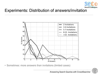Experiments: Distribution of answers/invitation




• Sometimes: more answers than invitations (limited cases)

                                       Answering Search Queries with CrowdSearcher
 