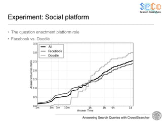Experiment: Social platform

• The question enactment platform role
• Facebook vs. Doodle




                                         Answering Search Queries with CrowdSearcher
 