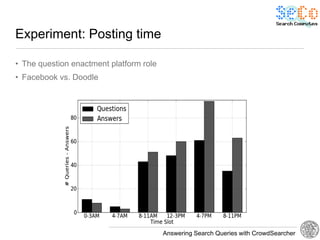 Experiment: Posting time

• The question enactment platform role
• Facebook vs. Doodle




                                         Answering Search Queries with CrowdSearcher
 