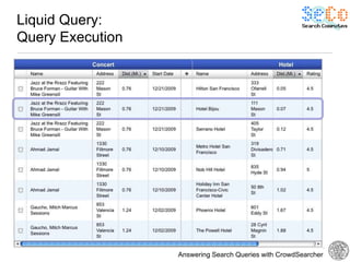 Liquid Query:
Query Execution




                  Answering Search Queries with CrowdSearcher
 