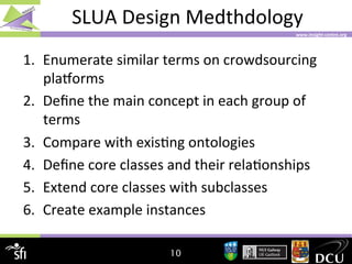 SLUA	
  Design	
  Medthdology	
  
www.insight-­‐centre.org	
  

1.  Enumerate	
  similar	
  terms	
  on	
  crowdsourcing	
...