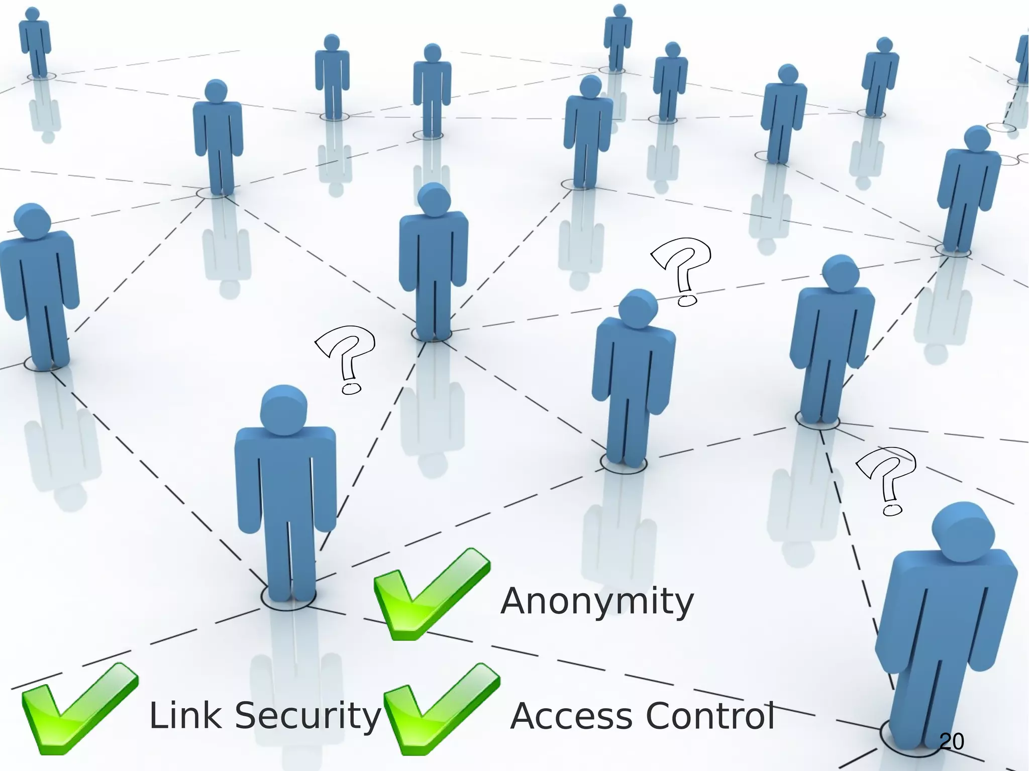 Anonymity


Link Security   Access Control
                                 20
 