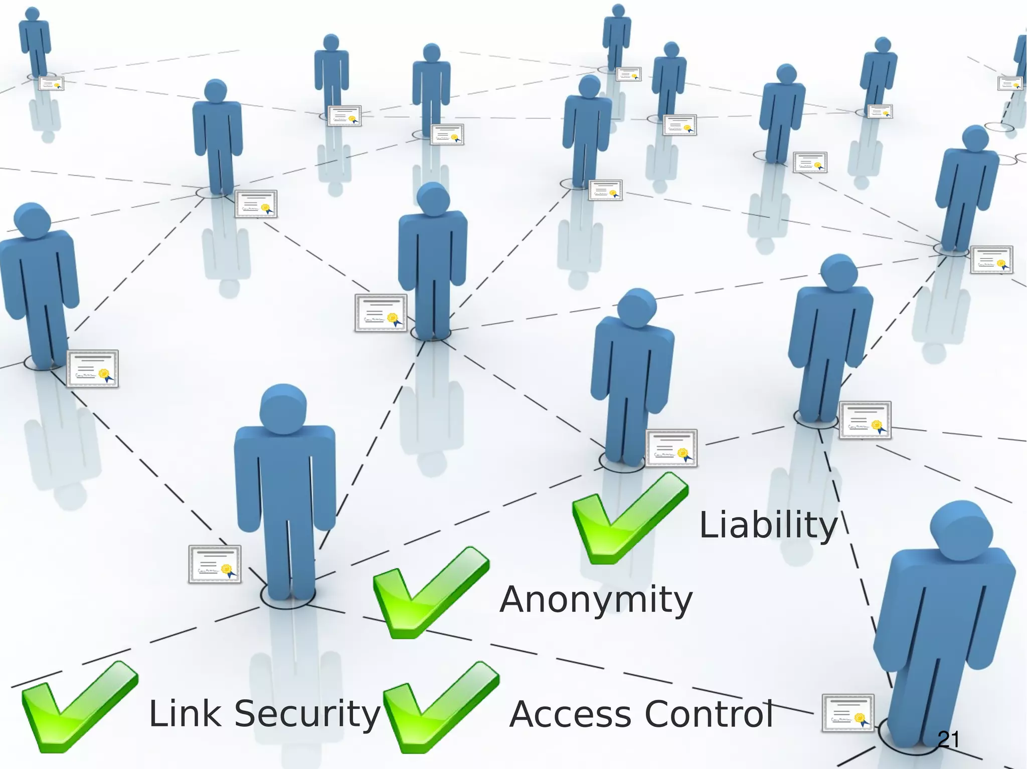 Liability

                Anonymity


Link Security   Access Control
                                        21
 