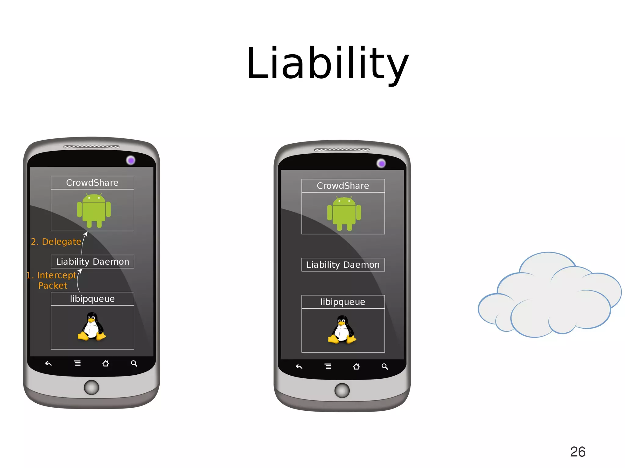 Liability




            26
 