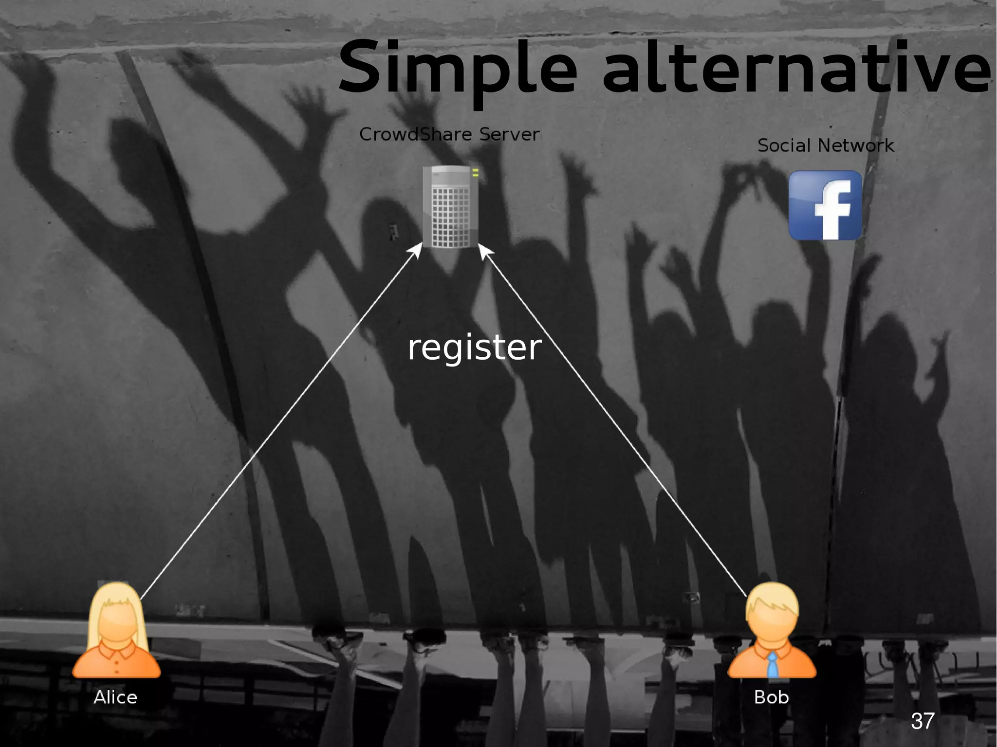 Simple alternative


 register




               37
 