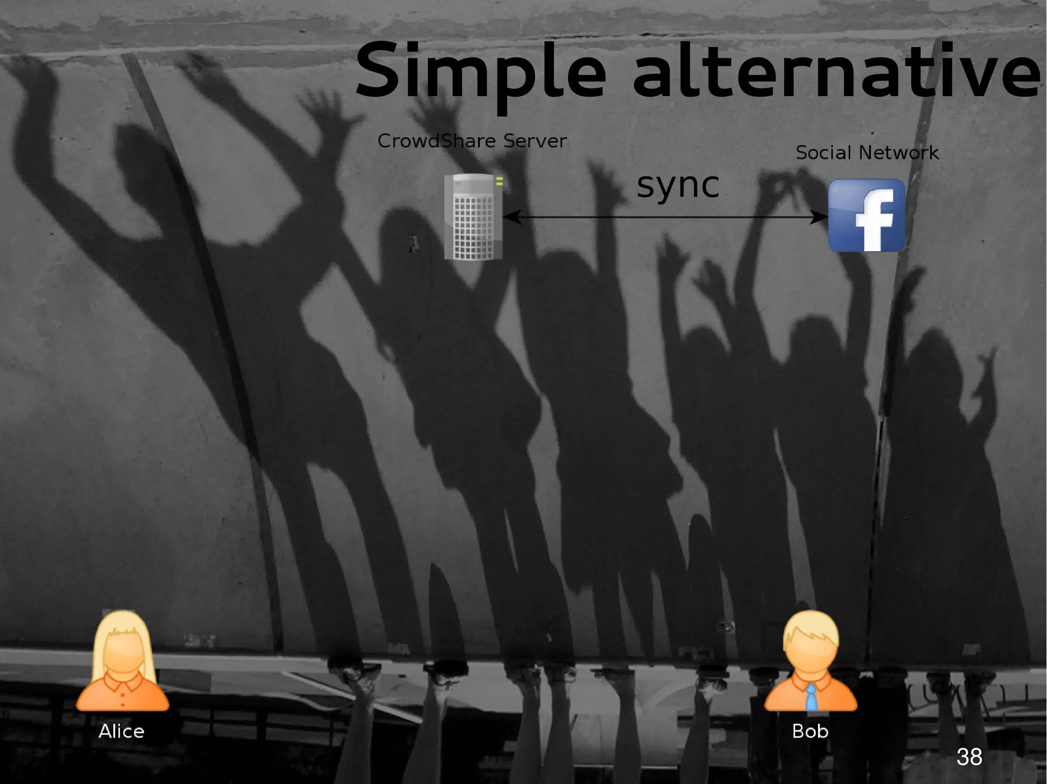 Simple alternative
       sync




               38
 