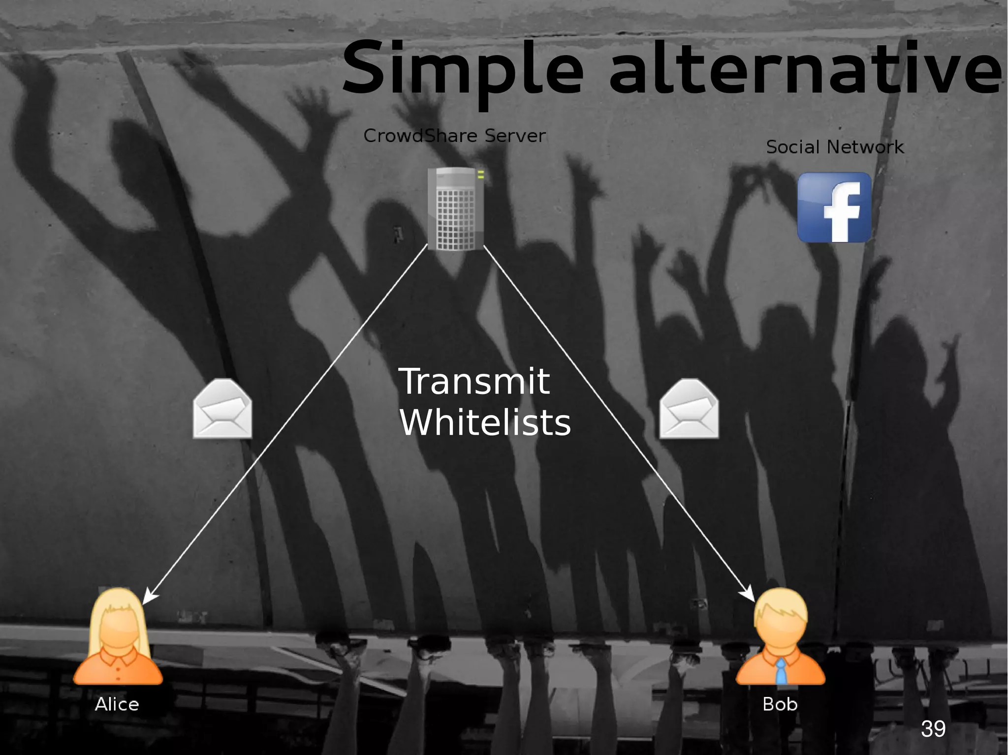 Simple alternative


 Transmit
 Whitelists




               39
 