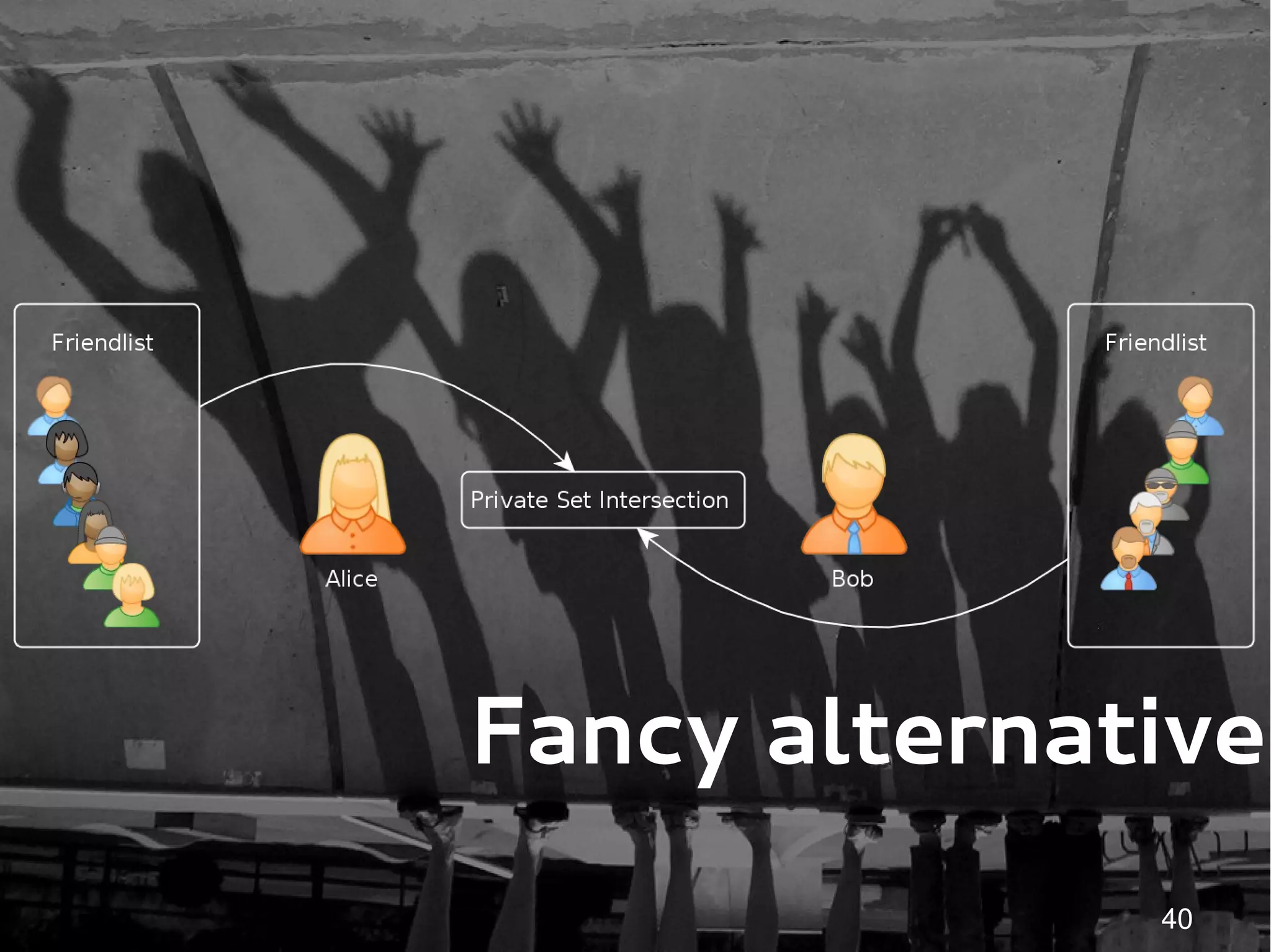 Fancy alternative
              40
 