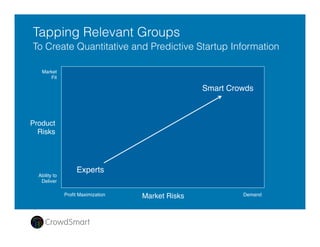 Example of Live-Event using CrowdSmart’s “Radar”
http://bit.ly/mentive
Investor / audience members score
startup immediately following live pitch. 
Drags orange circle to desired rating.
1
 