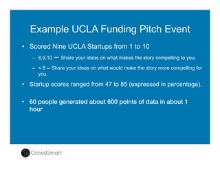 Investors / startups get quantitative and predictive data"
Partial investor dashboard shown here (Startup’s dashboard is more extensive)
Overall event rating for startup
Top ﬁve rank-ordered ideas and
feedback from participants
 