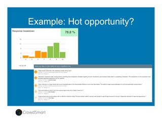 Business Metrics
Building a $100 Million Annual Business in 5 Years
Business Metric
 Description
 2016
 2017
 2018
 2019
 2020
Partners
Accelerators,
incubators, investor
groups, universities
5
 50
 112
 236
 300
Startups
 Curated startups
 38
 523
 2.6k
 7.7k
 15k
Experts
 Expert community
 1k
 47k
 501k
 2.6M
 5M
Investments
 In top-rated startups
 6
 78
 527
 1.6k
 3k
 