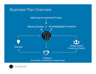 Business Plan Summary
We have been called “The ultimate startup platform.” !
!
Our unfair competitive advantage is the ability to leverage
(1) centers for startup excellence, (2) associated afﬁnity
communities with deep expertise and (3) machine learning
technologies - to identify and propel the most promising
startups. Our technology enables this at a scale and
accuracy never before possible. 
 