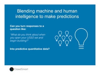 Market Need – Identify & Propel Top Startups
250,000!
Pre-Funded
Startup Deals
50,000!
Funded
University IP
Initiatives
70,000!
Annual Funded
Startups
Limited startup data
Invest based on “Gut”
Herd Mentality
Fragmented
Inefﬁcient for investors
Inefﬁcient for startups
7,000!
Annual Follow-on
Funding & Exits
$30 Billion!
$80 Billion!
$70 Billion!
CrowdSmart identiﬁes and invests in promising startups !
earlier and can help them succeed!
7,000
300,000
2.3% success
Low Success Rate
 