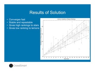 Past experience with business predictions
Successfully predicted:
New products / Market opportunities / Business pivots
Success Stories:
NBC
Lego
P&G
General Motors
American Express
Intuit
… many others
 