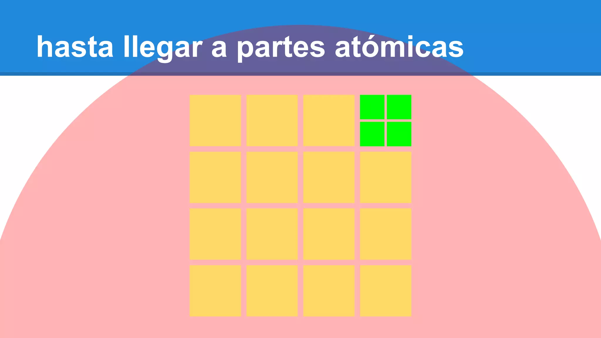 hasta llegar a partes atómicas