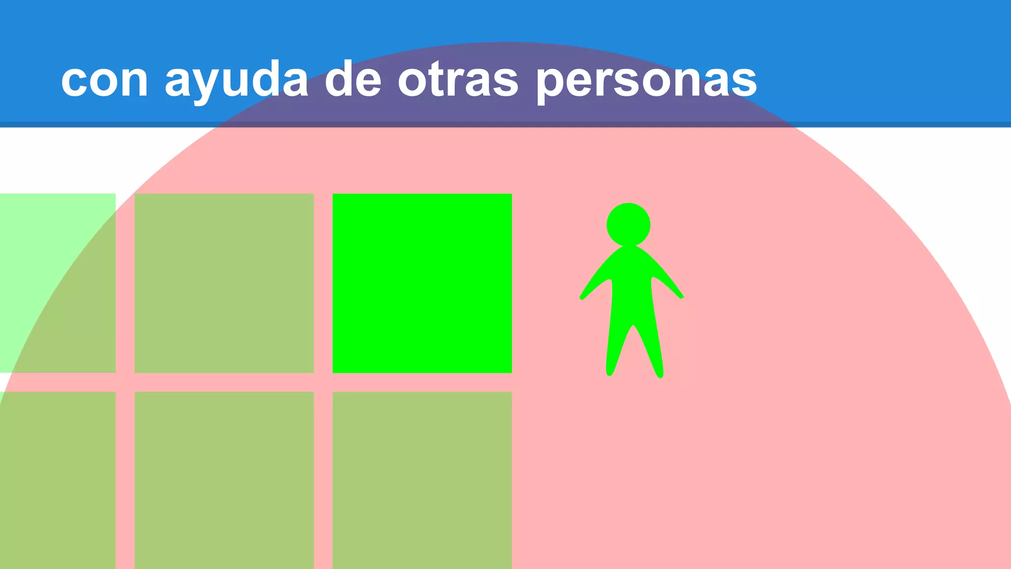 con ayuda de otras personas