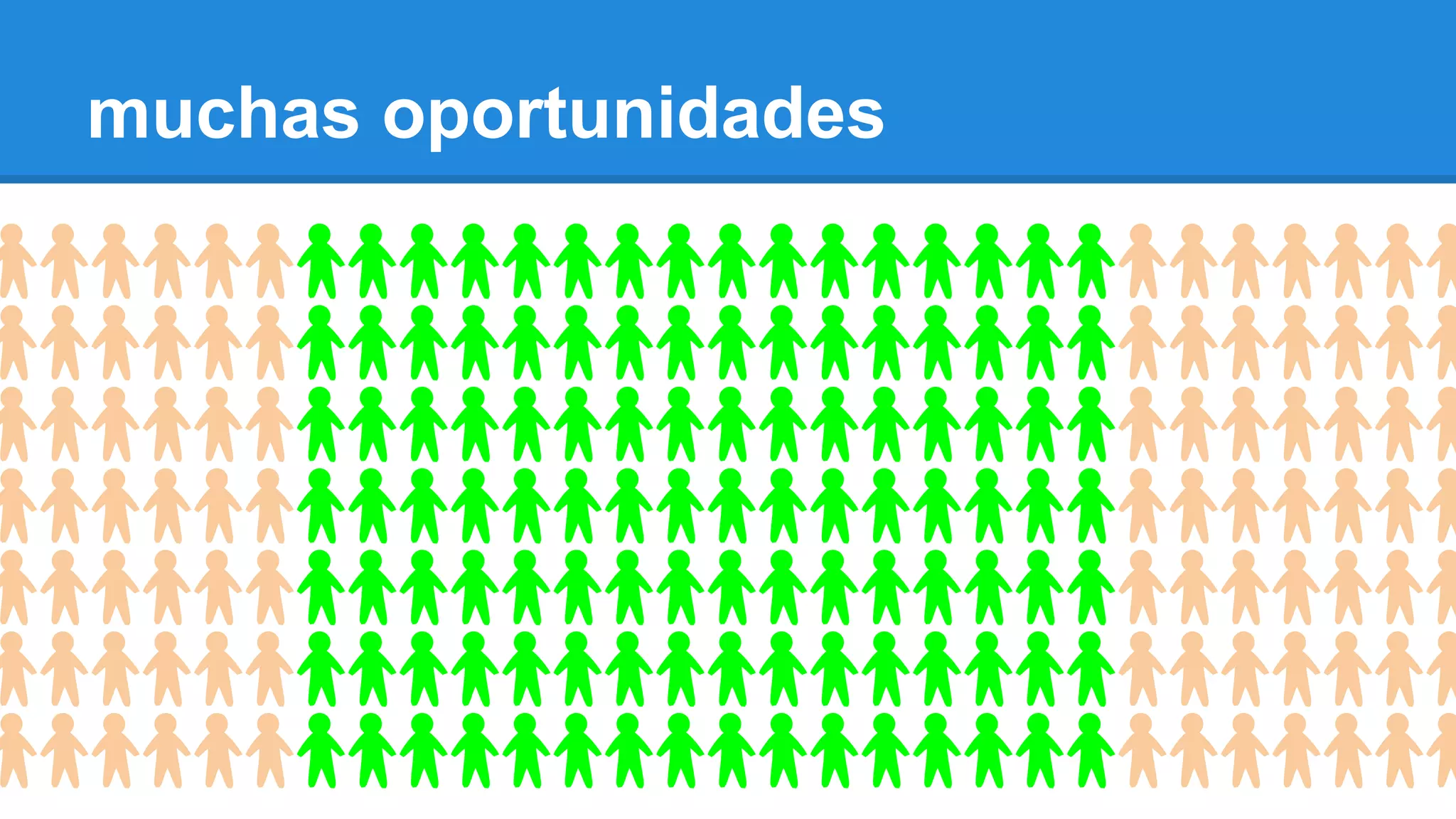 muchas oportunidades