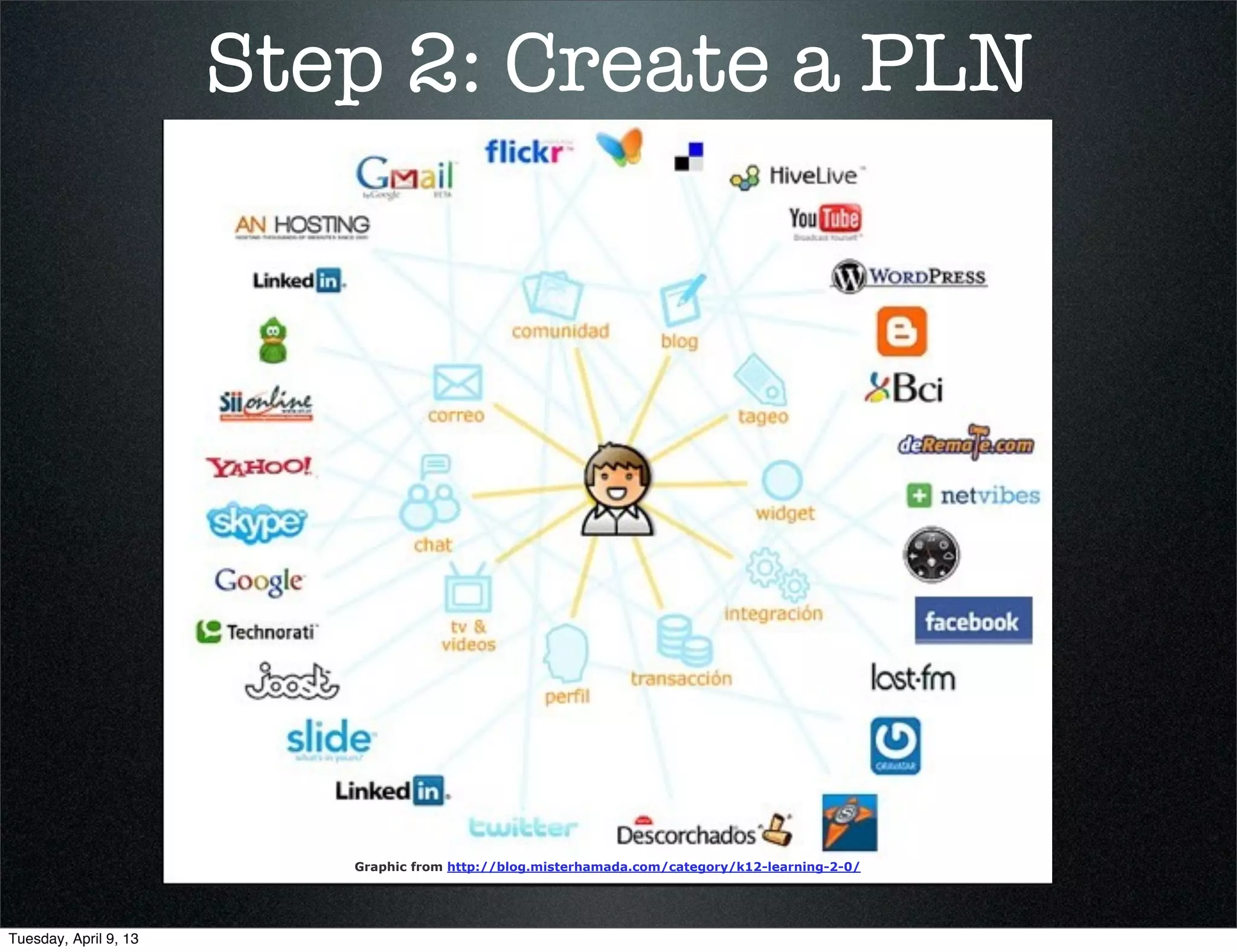 What do we mean by


                       • LEARNING?




Tuesday, April 9, 13
 