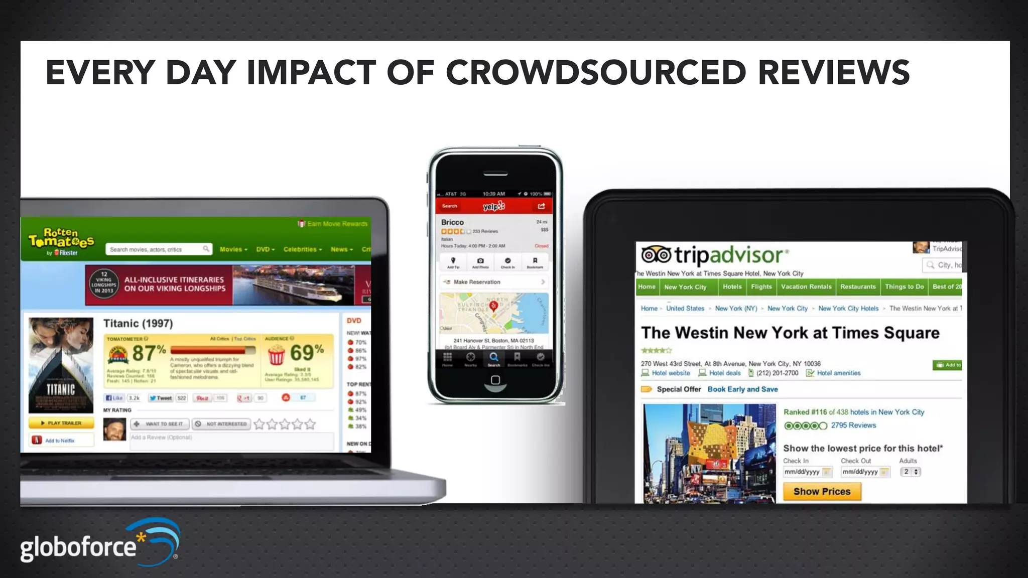 EVERY DAY IMPACT OF CROWDSOURCED REVIEWS
 