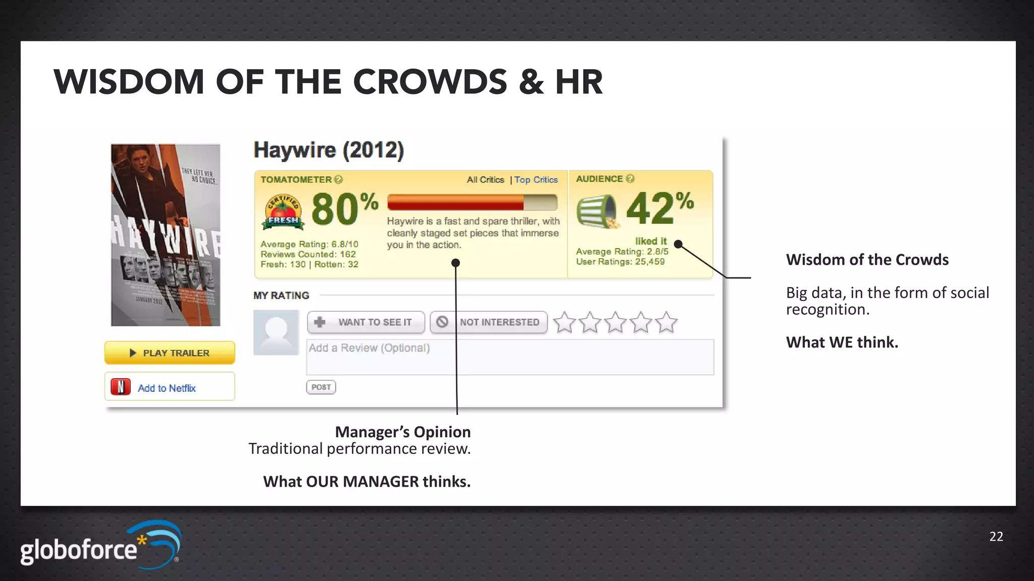 WISDOM OF THE CROWDS & HR



                                          Wisdom of the Crowds
                                          Big data, in the form of social
                                          recognition.
                                          What WE think.




                     Manager’s Opinion
        Traditional performance review.
          What OUR MANAGER thinks.


                                                                        22
 