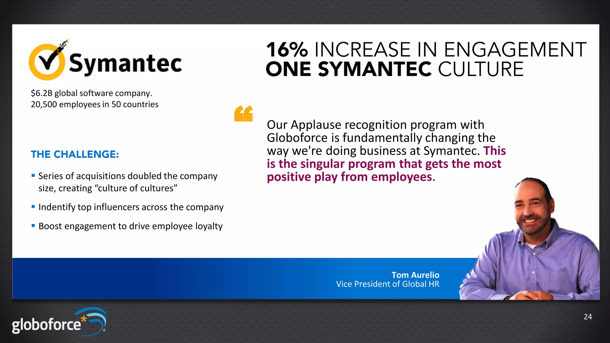 16% INCREASE IN ENGAGEMENT
                                                     ONE SYMANTEC CULTURE
$6.2B global software company.


                                                 “
20,500 employees in 50 countries

                                                     Our Applause recognition program with
                                                     Globoforce is fundamentally changing the
THE CHALLENGE:                                       way we're doing business at Symantec. This
                                                     is the singular program that gets the most
 Series of acquisitions doubled the company         positive play from employees.
  size, creating “culture of cultures”
 Indentify top influencers across the company
 Boost engagement to drive employee loyalty



                                                                                Tom Aurelio
                                                                 Vice President of Global HR


                                                                                                  24
 