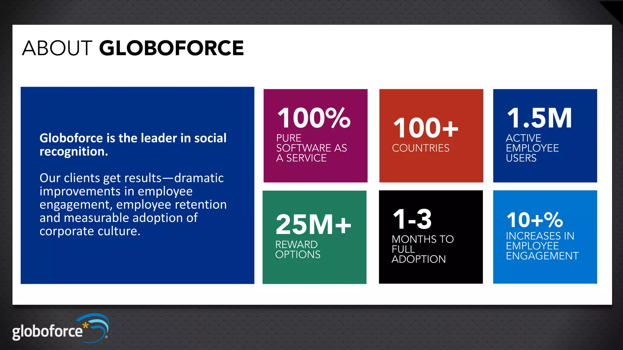 About Globoforce
ABOUT GLOBOFORCE


                                      100%          100+        1.5M
 Globoforce is the leader in social   PURE                      ACTIVE
 recognition.                         SOFTWARE AS   COUNTRIES   EMPLOYEE
                                      A SERVICE                 USERS
 Our clients get results—dramatic
 improvements in employee
 engagement, employee retention
 and measurable adoption of
 corporate culture.                   25M+          1-3         10+%
                                                                INCREASES IN
                                                    MONTHS TO
                                      REWARD        FULL        EMPLOYEE
                                      OPTIONS       ADOPTION    ENGAGEMENT
 