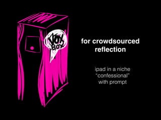 for crowdsourced !
reﬂection
ipad in a niche
“confessional”
with prompt
 