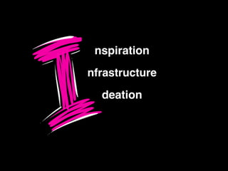 nspiration
nfrastructure
deation
 