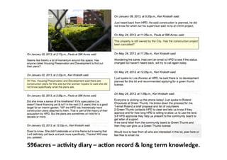 596acres	
  –	
  acLvity	
  diary	
  –	
  acLon	
  record	
  &	
  long	
  term	
  knowledge.	
  
 