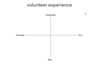 volunteer experience
 
